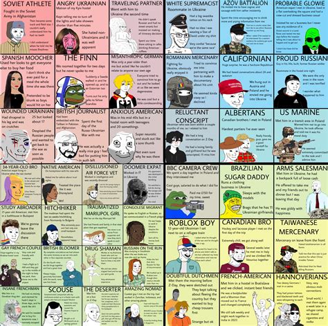 r/wojakcompass|526 best r/wojakcompass images on Pholder .